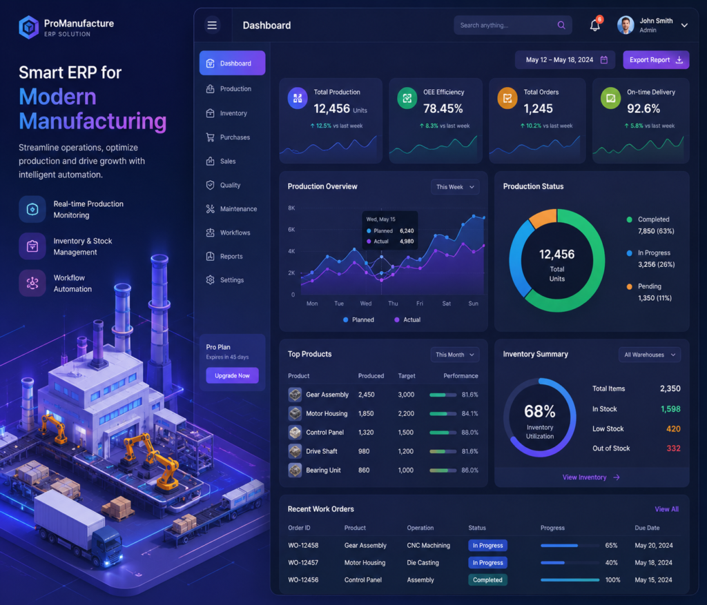 Modernizing Manufacturing Operations with a Custom ERP Platform